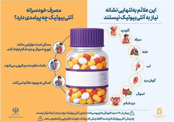 آنتی‌بیوتیک؛ ناجی یا یک تهدید جدی؟