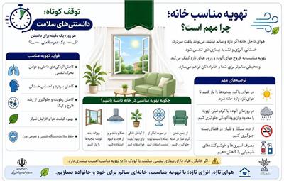 تهویه مناسب خانه؛ چرا مهم است؟