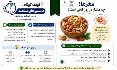 مغزها؛ چه مقدار در روز کافی است؟