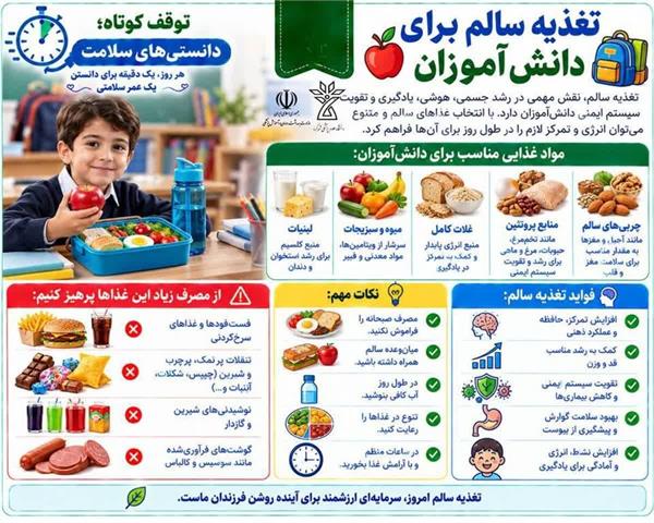 تغذیه سالم برای دانش‌آموزان