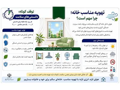 تهویه مناسب خانه؛ چرا مهم است؟
