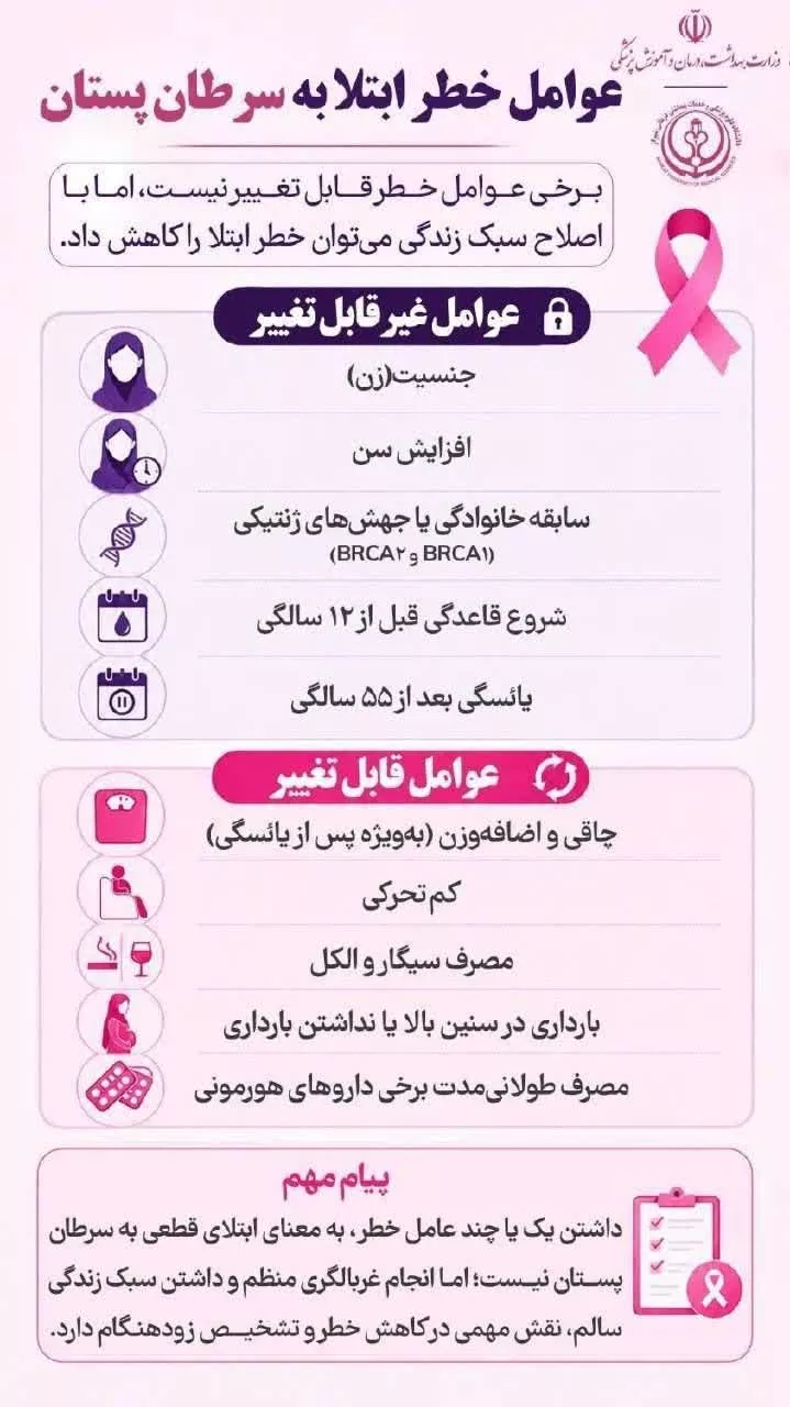 سرطان پستان
